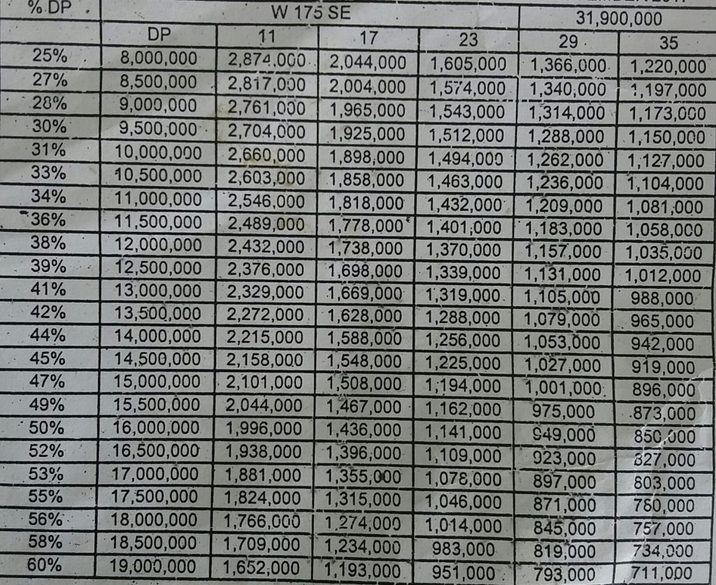 tabel kawasaki kredit w175 Intip w175 cxrider.com kredit  kawasaki  series DP cicilan dan