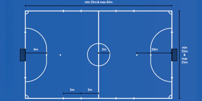 Sơ lược cho các thông tin về kích thước sân bóng đá 5 người